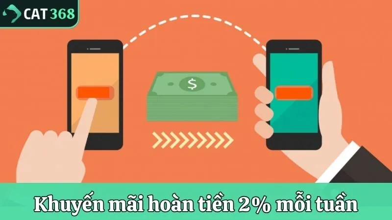 Khuyến mãi hoàn tiền 2% mỗi tuần