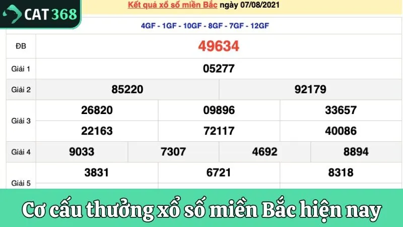 Tìm hiểu cơ cấu thưởng xổ số miền Bắc hiện nay